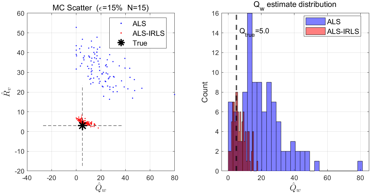 Covariance Estimates Scatter